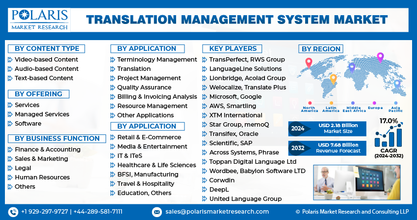 Translation Management System